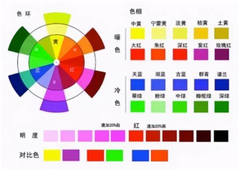 橘色 紫色|颜色混合